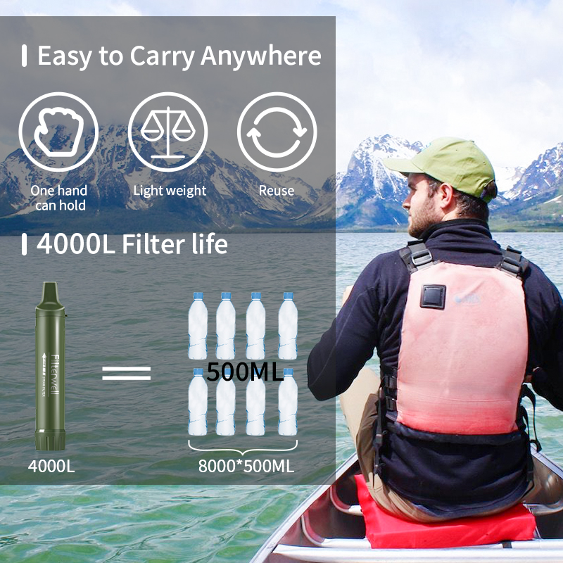 Filterwell Personal Camper Wat - Water Filter Straw ulasan dan harga