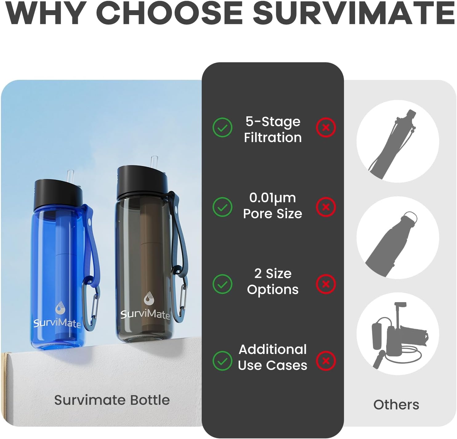 Purified Water Bottle for Camp - Water Filter Straw ulasan dan harga